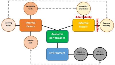 Educative performance transitions in engineering students through the COVID-19 pandemic